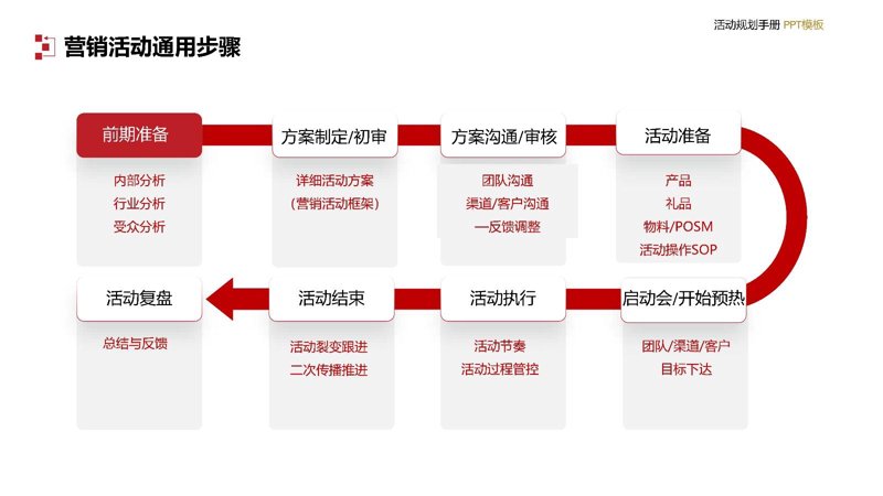 品牌推广大使是干什么的？他们如何成为企业与消费者之间的桥梁？