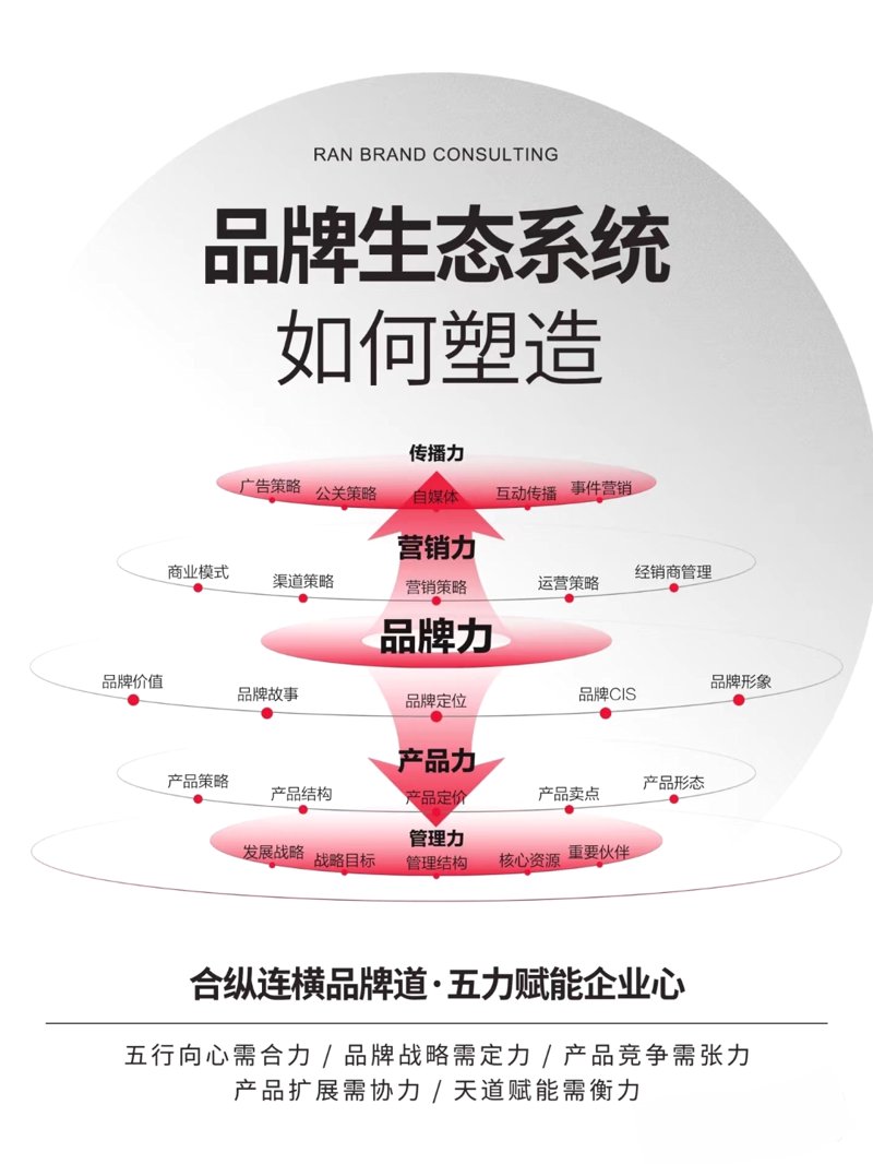 品牌推广经理的岗位职责是什么?他们如何在公司中扮演重要角色呢?