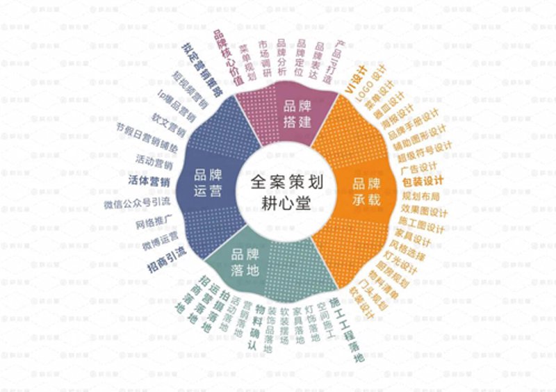 品牌推广经理的岗位职责究竟包括哪些内容?这不仅关乎个人职业规划,也直接影响企业的品牌形象和市场竞争力。