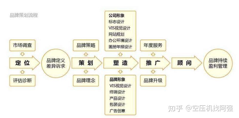 文化传播的主要途径有哪些？让我们一起来探索！