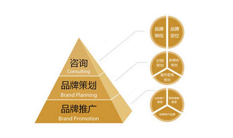广告设计公司的选择：如何找到最适合你的那一家
