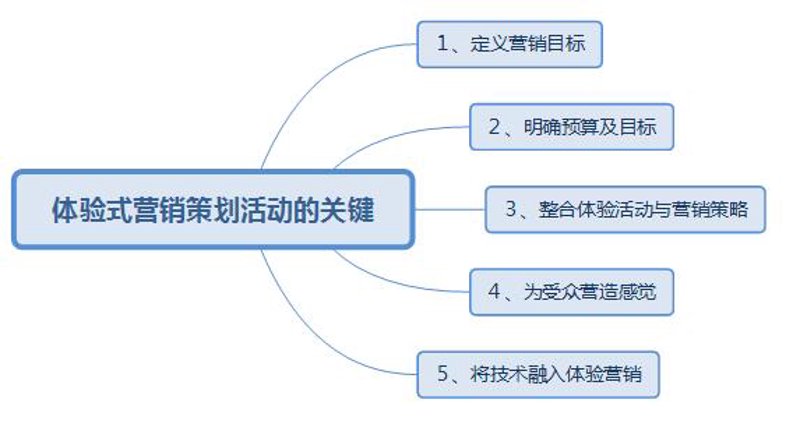 在国际化的时代背景下，公关活动的重要性日益凸显。而公关活动的英文表达更是众多从业人员需要掌握的基本技能之一。